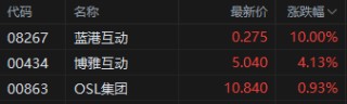 机构称比特币下半年跑赢黄金！港股加密货币概念股齐涨