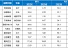 国海研究|7月十大金股