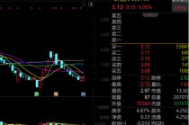 600193，000609，涨停！超跌滞涨的优质科技股名单曝光