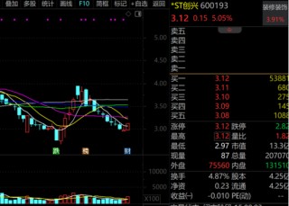 600193，000609，涨停！超跌滞涨的优质科技股名单曝光