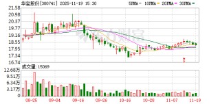 华宝股份：公司定期报告中披露的主要客户（品牌）均真实存在