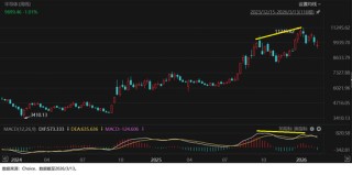 当下市场什么值得投暨2026年3月定投指南