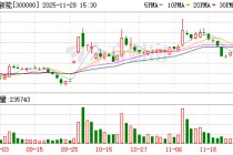 易成新能：拟为控股子公司提供不超4000万元担保