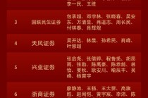 广发证券刘晨明团队再夺金麒麟策略研究第一，连续两年登顶 最新观点：A股出现“来之不易”的积极信号