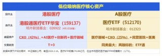 CXO强业绩提振，华宝基金港股通医疗ETF、医疗ETF携手上探2%！昭衍新药、凯莱英绩后狂飙逾10%