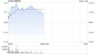 高盛：同程旅行去年业绩符预期 目标价微升至29港元