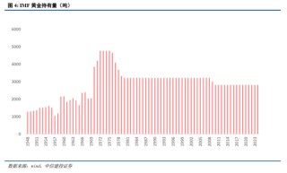 中信建投：央行购金的已知和未知