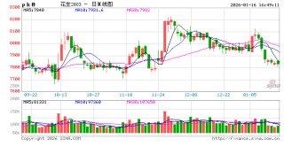 郑商所发布《郑州商品交易所花生仁期货业务细则》修订案