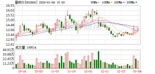 星帅尔：公司主营业务为研发、生产和销售制冷压缩机用热保护器等