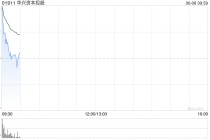 华兴资本控股高开近15% 稳定币第一股Circle登陆纽交所