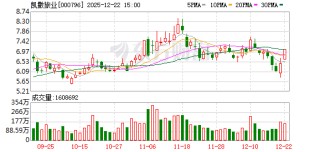 凯撒旅业：目前公司各项生产经营有序开展