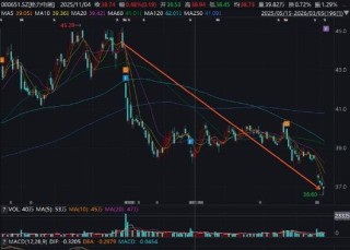 高瓴陪跑六年格力基本盘疑似失守 美的“第二曲线”营收已是“半个格力”