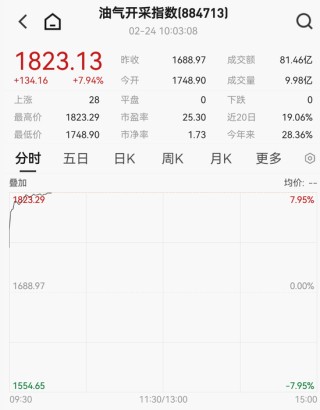 刚刚，涨停潮来了！