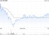 美中嘉和：上海信荷将不再是公司控股股东的成员