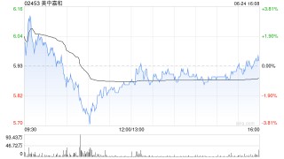 美中嘉和：上海信荷将不再是公司控股股东的成员