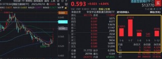 港股AI继续狂飙！阿里涨超5%，机构预期阿里云收入增长持续加速，港股互联网ETF（513770）涨逾4%