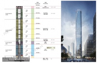 光大信托挂牌转让苏州中南中心项目不良债权，本息合计约12.71亿元