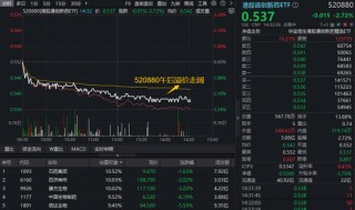 再迎配置窗口？港股通创新药ETF（520880）跌2.7%宽幅溢价！机构：2026年仍重点推荐创新药板块