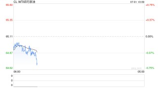 正信期货：地缘风险逐渐消退，后市油市关注什么变量？