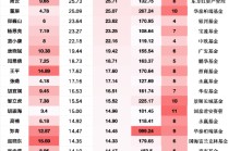 新规最大赢家：招商翟相栋近三年跑赢基准超98%，或成薪酬改革首批受益者