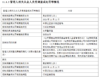富国基金：2025年因公司治理等“五宗罪”被责令改正