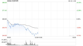 中金公司：看好潮玩龙头提升IP运营的综合实力 泡泡玛特目标价310港元