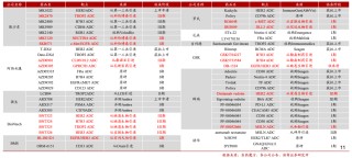 创新药重返泡沫时代