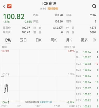 中东大消息！油价跳水！