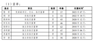 渝农商行修订章程，过半H股股东投了反对票