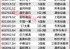 突发，商业航天两只龙头002115、003007开启“连板行情”！