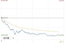 今天，日本股债“双杀”，发生了什么？