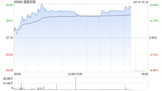 中泰国际：重申威胜控股“买入”评级 FY25盈喜胜预期