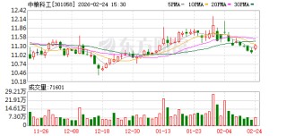 中粮科工：截至2026年2月13日收盘公司股东数为21510户