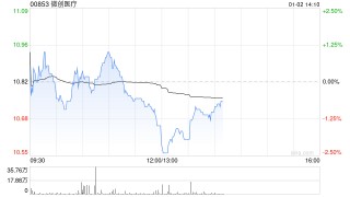 光大证券：维持微创医疗“买入”评级 降本增效成果显著
