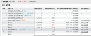 这个周末，陈小群深陷舆论漩涡！一张截图刷屏，大佬说教陈小群