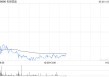 名创优品5月29日斥资24.38万美元回购5.56万股