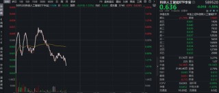 全球AI产品榜发布！千问App月活首超2亿！552%的增速霸居第一！科创人工智能ETF（589520）单日吸金2782万元