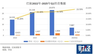 曾主打“服务不过度”的巴奴火锅也要奔赴港股了