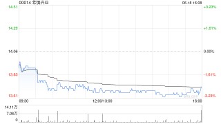 大摩：降希慎兴业目标价至12.5港元 续予“减持”评级