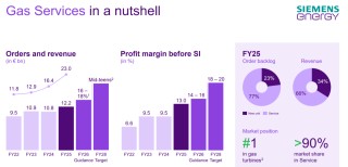 燃气轮机需求复苏 A股产业链公司有望迎来订单与业绩双重爆发