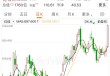 涨逾16%！老铺黄金股价再创新高，公司开设上海国金中心店！开业当天销售火热，顾客排队时长近2小时
