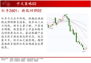 中天期货:白银继续下行 纯碱重回弱势震荡
