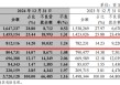 中信银行一年新增百余名管理人员，80家网点迁址了