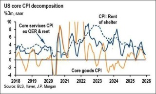 CPI接棒非农！今晚21:30 华尔街再迎“心跳时刻”
