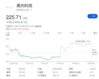 美光电话会：“好日子还在后头！”CEO直言2026年HBM已售罄，正签署“前所未有”长期合同