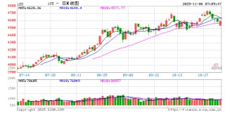 A股低开高走显韧性 机构称市场仍处于上行通道