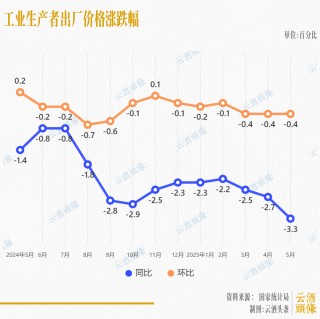当前形势下，名酒该不该降价，会不会降价？