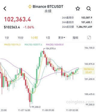 比特币巨震！近14万人爆仓！