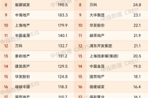 2025年1-11月上海房地产企业销售业绩TOP30