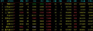 开盘|国内期货主力合约涨跌互现 低硫燃料油涨近11%